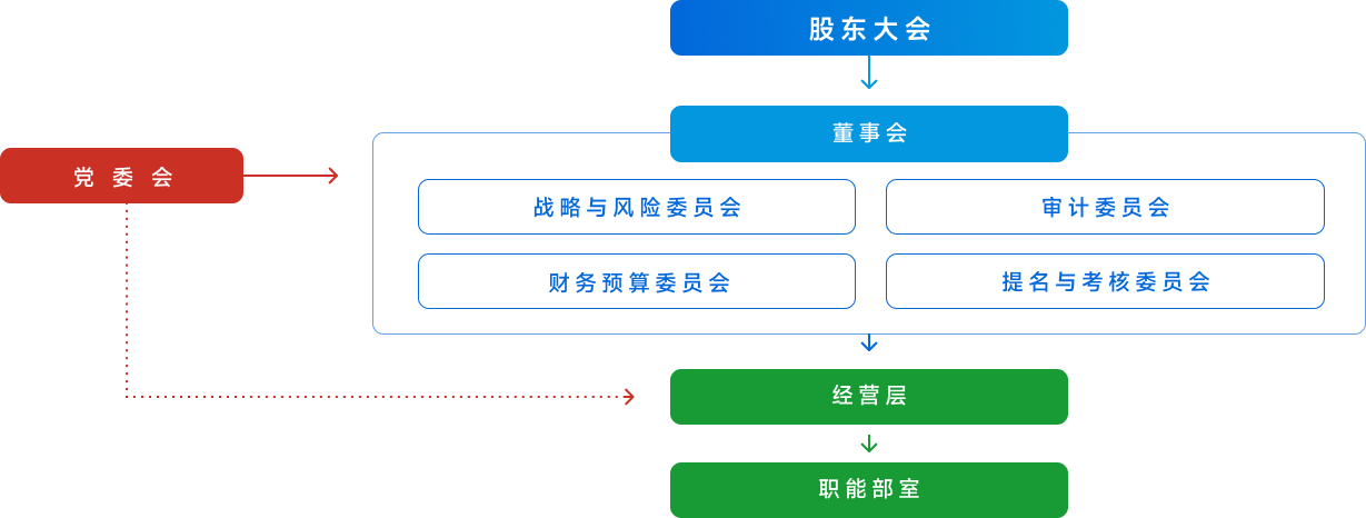 BETWAY������(����ķ��)�ٷ���վ-Official Platform